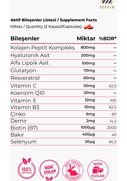 Kolajen Peptit Kompleks, Hyaluronik Asit ve Resveratrol Içeren Kapsül Takviye Edici Gıda