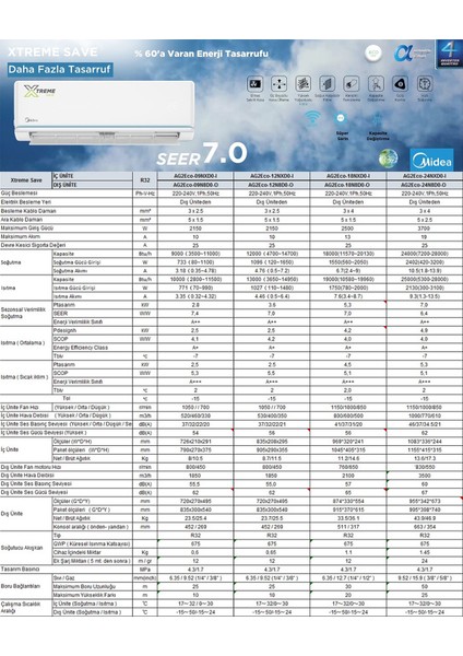 Midea 2025 Model Yeni Nesil A+++ Xtreme Save AG2Eco-24NXD0-I Duvar Tipi 24.000 Btu Wi-Fi İnv. Klima (MONTAJ DAHİL DEĞİLDİR!)