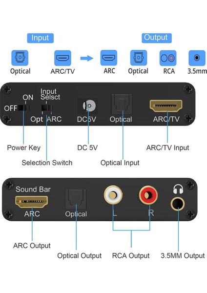 192KHZ Arc Ses Çıkarıcı Dijitalden Analoga Ses Dönüştürücü, Tv Için (Yurt Dışından) fiyatları