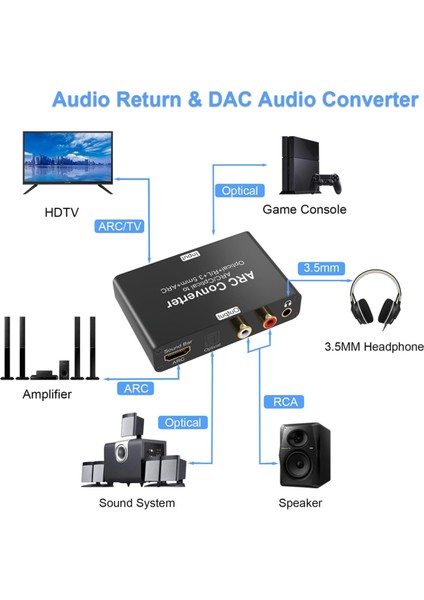 192KHZ Arc Ses Çıkarıcı Dijitalden Analoga Ses Dönüştürücü, Tv Için (Yurt Dışından) modelleri