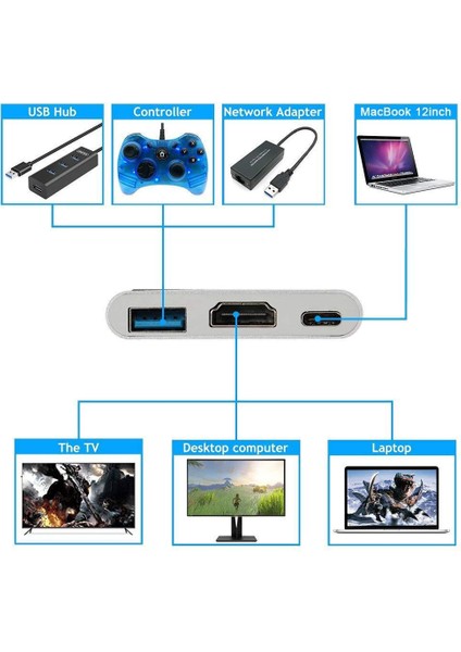 3'ü 1 Arada Type C - HDMI Adaptörü 4K 1080P USB Hub Yerleştirme Istasyonu Gri (Yurt Dışından)