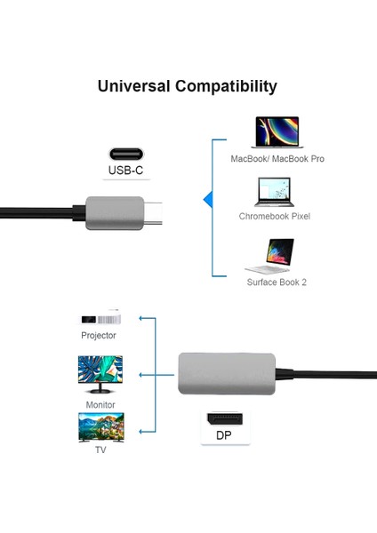 Kablo USB Ca Displayport De 8 K/60 Hz, USB Tip Ca Dp 1.4 (Yurt Dışından)