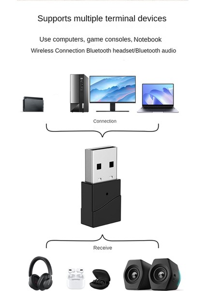 24BIT USB Bluetooth 5.2 Ses Vericisi Aptx-Adaptive/ll/ Hd 40MS (Yurt Dışından)