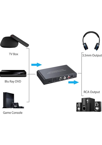 Dac 192KHZ Dijitalden Analoga Ses Dönüştürücü Analog Stereo L/r Rca (Yurt Dışından)