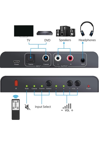 Dac 192KHZ Dijitalden Analoga Ses Dönüştürücü Analog Stereo L/r Rca (Yurt Dışından)