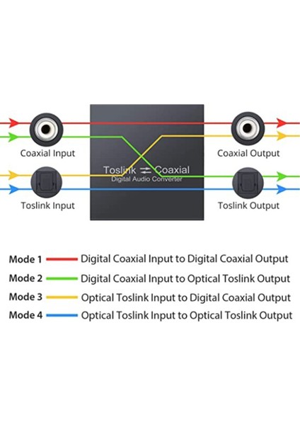 Çift Yönlü Koaksiyel Dönüştürücü, Optik Spdıf Toslink Dönüştürücü (Yurt Dışından) modelleri