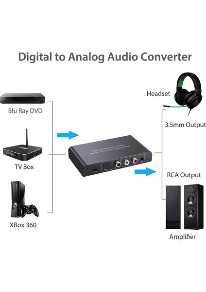 Ir Uzaktan Kumanda Adaptörü ile Dijitalden Analoga Ses Dönüştürücü (Yurt Dışından) modelleri
