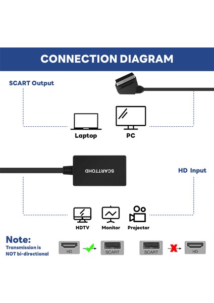 Scart - HDMI Dönüştürücü HDMI Kablolu Hd Adaptör 720P 1080P (Yurt Dışından) indirimleri