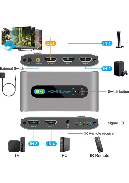 HDMI Uyumlu 4'ü 1 Arada Çıkışlı Anahtar Ayırıcı Abd Fişi (Yurt Dışından)