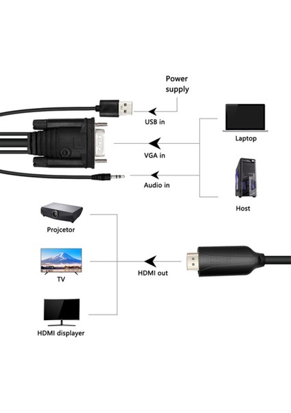 1.8m VGA - HDMI Kablosu VGA2HDMI Ses Video Adaptörü Hdtv Pc Için (Yurt Dışından)