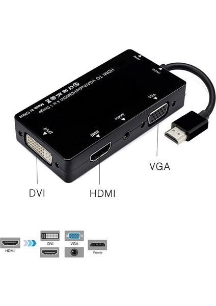 Dizüstü Bilgisayar Hdtv Projektör Için HDMI Ayırıcı 4'ü 1 Arada Dönüştürücü (Yurt Dışından) fırsatları