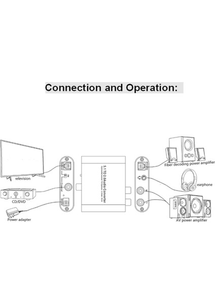Audio Extractor 5.1 Dijital Ses Dönüştürücü Kod Çözücü Ayırıcı (Yurt Dışından) indirimleri