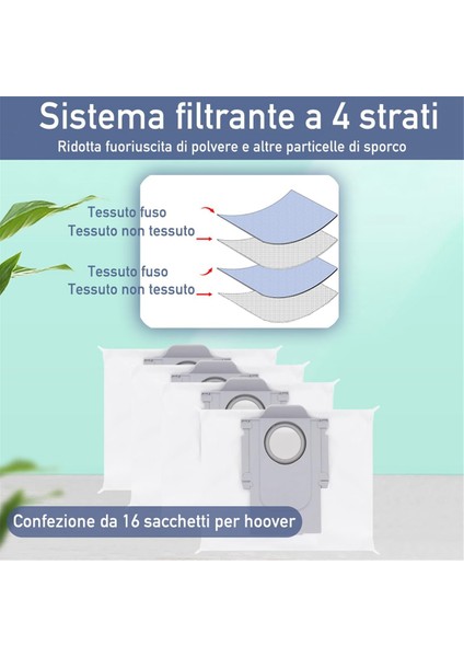 S8+ / S8 Pro Ultra S7 Maxv Max+ + Q5+ Toz Için Elektrikli Süpürge Torbaları (Yurt Dışından) modelleri