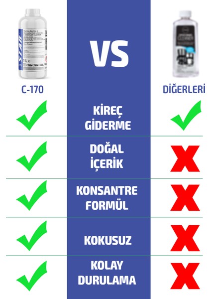 Çamaşır Makinesi Kazan Temizleyici ve Kireç Önleyici 1000 ml