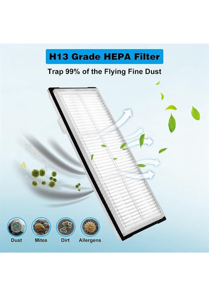 Aırrobo P20 Robot Süpürge Yedek Parçaları Yedek Parçaları (Yurt Dışından) modelleri