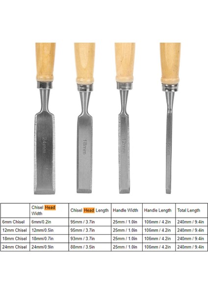 1PC-12MM 4 Parça Ahşap Oyma Oyma Oyma Oyma Oyma Oyma Oyma Oyma Oyma Oyma Oyma Oyma Oyma Ahşap Kolu Oyma Aracı Seti (Yurt Dışından)