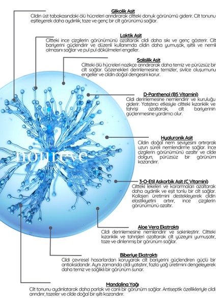 -Siyah Nokta Karşıtı, Cilt Tonu Eşitleyici Aha-bha/vitamin C Tonik-Phytoactive Exfoliant Solution
