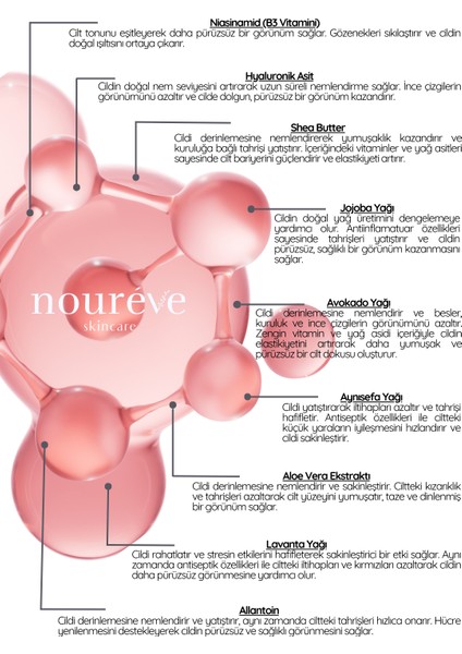 Yüz Ve Göz Çevresi Bakımı fırsatları