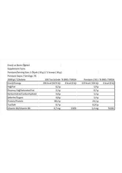 Whey Protein 2000G Kurabiye Aromalı fırsatları