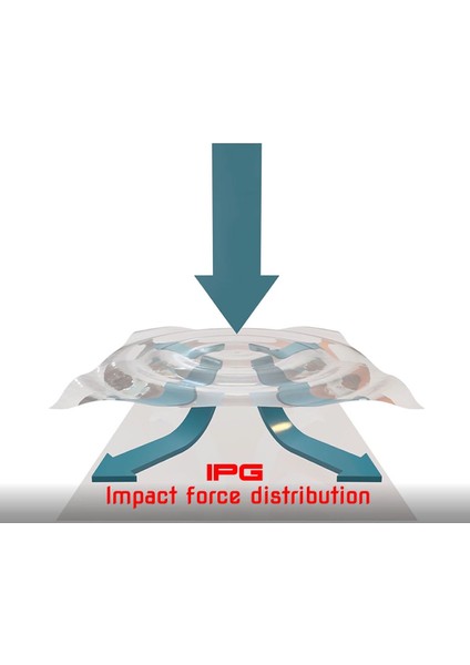 Honor X9C Için Ipg Hydrogel Tam Kaplama (Ekran ve Arka Koruyucu) indirimleri