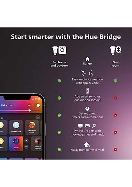 Hue Düşük Voltajlı Uzatma Kablosu, Tüm Hue Düşük Voltajlı Dış Mekan Lambaları Için, 5 M, Siyah fiyatları