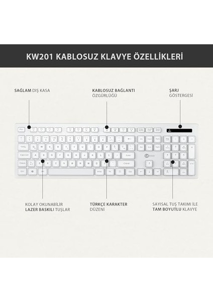 KW201 Kablosuz Türkçe Q Klavye & Mouse Set - Qwerty Türkçe Dizilim Klavye, 2400DPI Optik Fare, Win/mac Uyumlu, Sıvı Dökülmesine Dayanıklı, Tam Boyutlu Türkçe Q Klavye Mouse Seti Beyaz