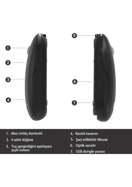 WS207 Kablosuz 1600DPI 4 Tuşlu, Şarj Edilebilir, Sağ ve Sol Elle Kullanıma Uygun, Sessiz Tasarım, Pc, Mac, Dizüstü Bilgisayar Için, USB Mini Alıcı ile Optik Mouse Siyah fiyatları