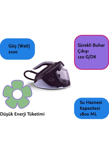 Ultra Hafif Yapılı Tasarımı ve Ileri Teknolojisi Perfectcare Buhar Kazanlı Ütü