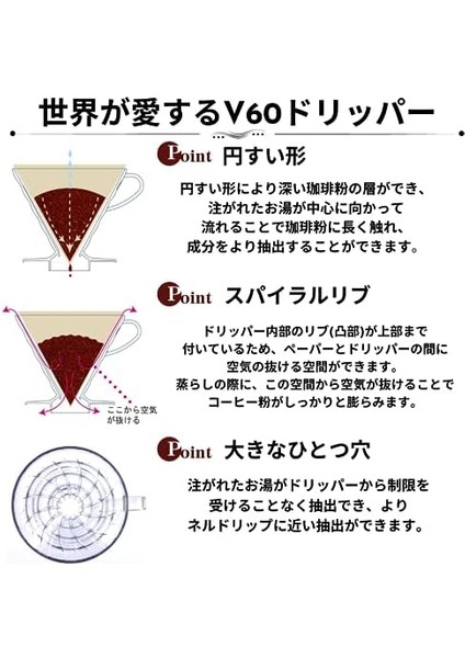 V60 02 Dripper Filtresi (100 Adet)