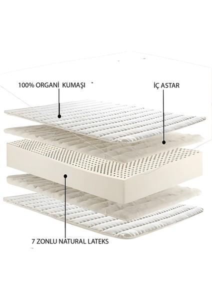 Lateks ( Lateks Blok) Doğal Yatak LS100