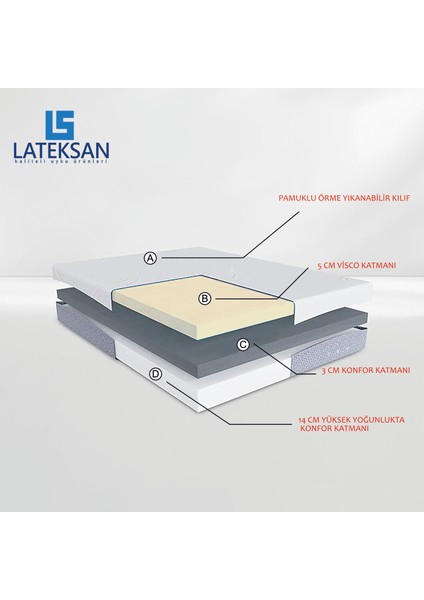 LTEKSAN Visco Lüx Yıkanabilir Kılıf Visko Yatak