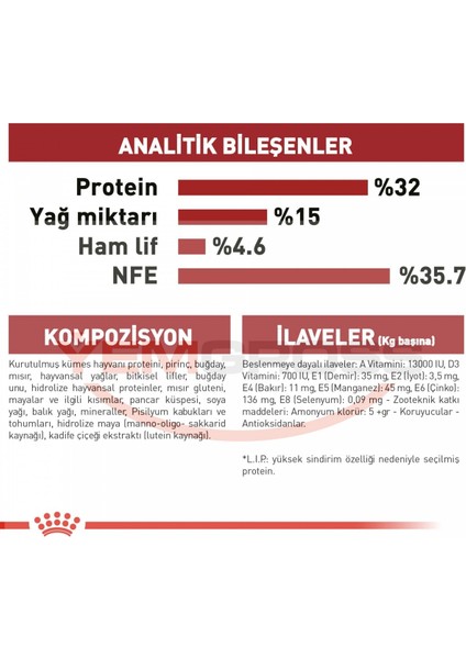 Fit 32 Kedi Maması - 4 Kg