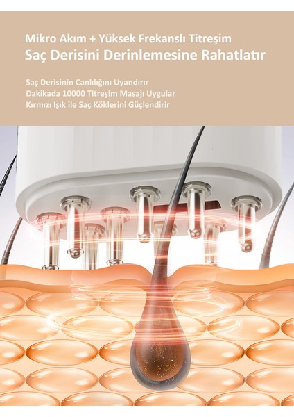 Mikroakım ve Kırmızı Işık Teknolojili Saç Masaj Aleti fırsatları
