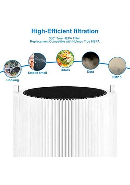 Hava Temizleyici Filtre Değişimi 411 Blueair Blue Pure 411+,411 Auto & Mini Hepa Partikül ve Aktif Karbon Filtresi (Yurt Dışından) fiyatları