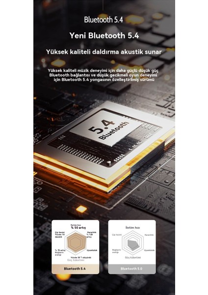 Kablosuz Bluetooth Kulaklık (Yurt Dışından)