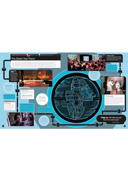 Star Wars Timelines fırsatları