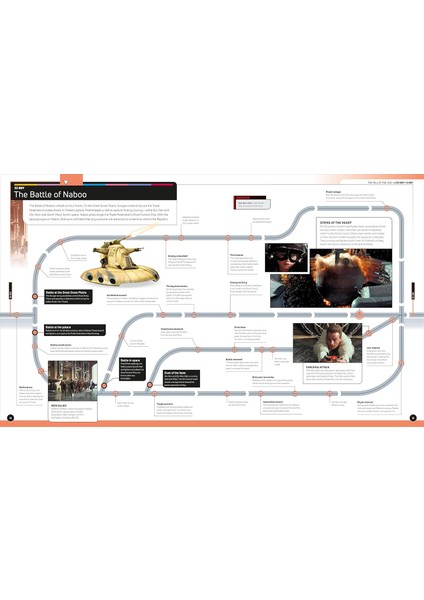 Star Wars Timelines