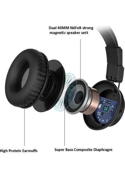 Gorsun E92 Bluetooth Kulaklık Kablosuz Stereo Bas Ses 3,5 mm Aux Bağlantı Noktalı Katlanabilir Kulak Üstü Kulaklık (Yurt Dışından) fırsatları