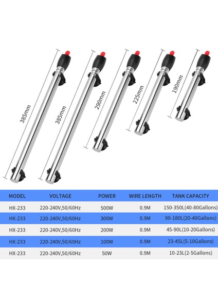 HX233-100W Stili Au Fişi Paslanmaz Çelik Akvaryum Isıtıcı Ayarlanabilir Daldırma Termostat Isıtma Çubuğu Balık Tankı Için (Yurt Dışından) indirimleri