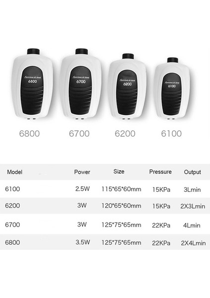 Tek Çıkış Stili Abd Fişi Akvaryum Balık Tankı Için Ayarlanabilir Ultra Sessiz Oksijen Hava Kontrolü Akvaryum Aksesuarları Havalandırma Pompası Kompresörü (Yurt Dışından) fırsatları