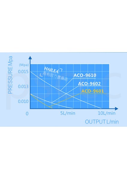 ACO-9602 Stili Ingiltere Adaptör Fişi Yüksek Ses Sessiz Ayarlanabilir Akvaryum Hava Pompası Balık Tankı Oksijen Hava Pompası 2W 5W 10W Dayanıklı Gövde 220~240V Hava Anahtarı Kontrolü (Yurt Dışından) modelleri