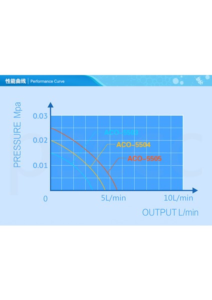 ACO-9602 Stili Ingiltere Adaptör Fişi Yüksek Ses Sessiz Ayarlanabilir Akvaryum Hava Pompası Balık Tankı Oksijen Hava Pompası 2W 5W 10W Dayanıklı Gövde 220~240V Hava Anahtarı Kontrolü (Yurt Dışından) indirimleri