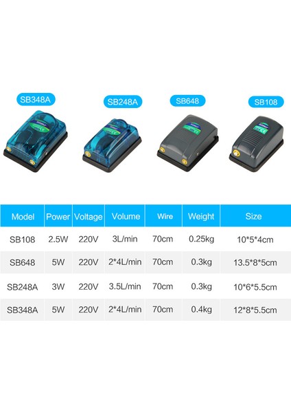 SB108 Ambalaj2 Tarzı Ingiltere Fişi Sobo Akvaryum Hava Pompası Kompresör Oksijen Şeffaf Gövde Tek Çift Çıkış Yüksek Balık Tankı Pompası (Yurt Dışından) modelleri