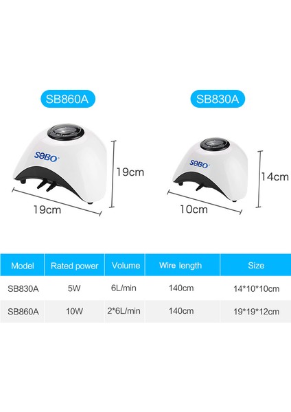 SB830A Ambalaj2 Stili Ab Fişi Sobo 5W 10W Balık Tankı Şişirme Pompası.oksijen Teslimat Yeni Tasarım Hava Pompası Hava Kompresörü Çifttekli Çıkış Ayarlanabilir (Yurt Dışından) modelleri