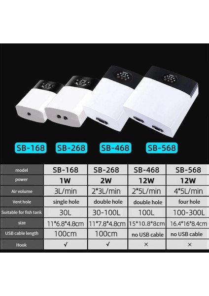 2 Delik 2W 15H Tarzı Akvaryum Hava Pompası Balık Tankı Acdc Ah Ultra Düşük Gürültü Mini Kompresör Oksijen Pompası USB Şarjlı Dışarıda Balık Tutma Kamp Yapma (Yurt Dışından)