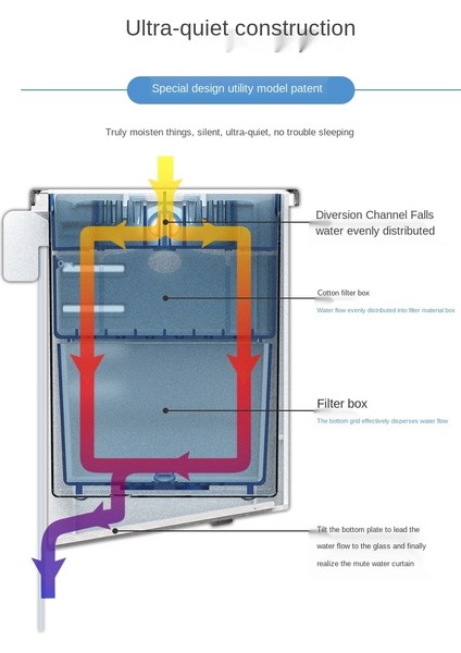 No.1 Tarzı Balık Tankı Filtre Alt Su Seviyesi Üst Filtre Damla Kutusu Kaplumbağa Tankı Su Perdesi Filtre Kutusu Filtreler Aksesuarlar (Yurt Dışından) indirimleri