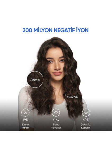 Se Beyaz 1500W 2 Başlıklı Yüksek Hızlı Saç Kurutma Makinesi