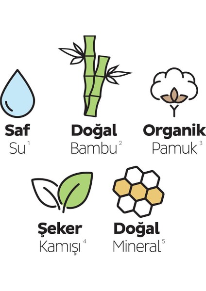 Bio Natural Premium Plus Hijyenik Ped Normal 8X24 Ped (192 Adet)