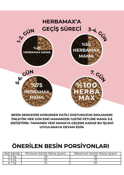 Ekstra Protein Destekli Kuzu Etli Yetişkin Kedi Maması 10kg
