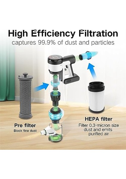 Tineco S15 Elektrikli Süpürge Yedek Yedek Parça Aksesuarları Için Hepa Filtreler (Yurt Dışından) modelleri